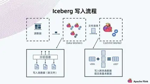 云对象存储服务，深度解析云对象存储，定义、优势与实际应用