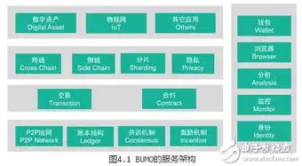 云对象存储服务，深度解析云对象存储，定义、优势与实际应用