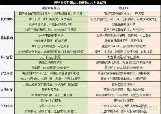 阿里云境外服务器价格，全面解析阿里云境外服务器价格及优势，助您轻松拓展海外业务！