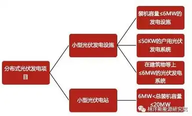 家庭分布式光伏发电的缺点，家庭分布式光伏发电的优劣势分析，分布式CDN模式探索与展望