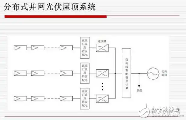 家庭分布式光伏发电的缺点，家庭分布式光伏发电的优劣势分析，分布式CDN模式探索与展望