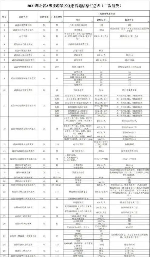 2021年云服务器优惠套餐，2021年云服务器优惠套餐推荐，10元云主机轻松开启云端之旅