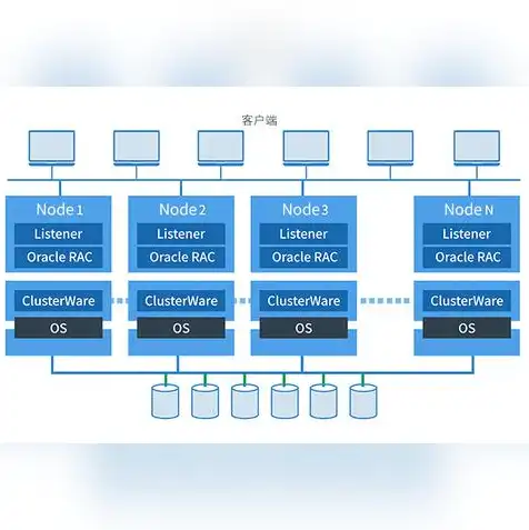 oracle云服务器免费，深入解析Oracle云服务器免费版，全面解析其优势与使用方法