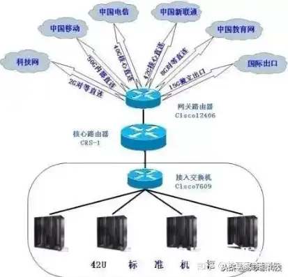 云服务器不含带宽是什么原因导致的，云服务器不含带宽的原因解析，深入了解背后的技术逻辑