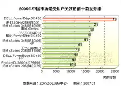 服务器cpu类型介绍图，深入解析服务器CPU类型，性能与选择的智慧之选