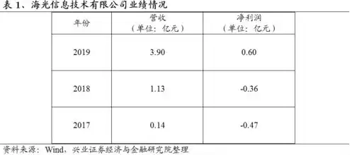 服务器cpu类型介绍图，深入解析服务器CPU类型，性能与选择的智慧之选