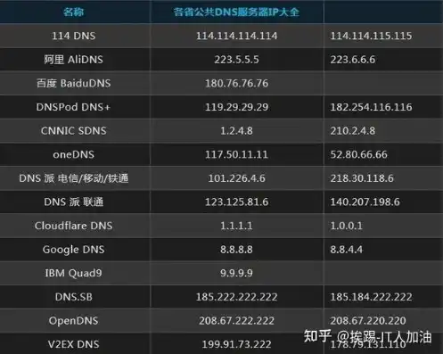 独立ip服务器购买网站，全方位解析，如何选择与购买适合您的独立IP服务器