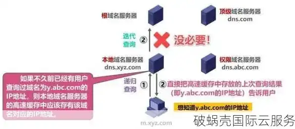 域名被注册了,怎么办，域名被注册了，怎么办？全方位解析解决之道！