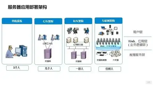 服务器对网络的环境要求是什么，深入解析服务器对网络环境要求的全面指南