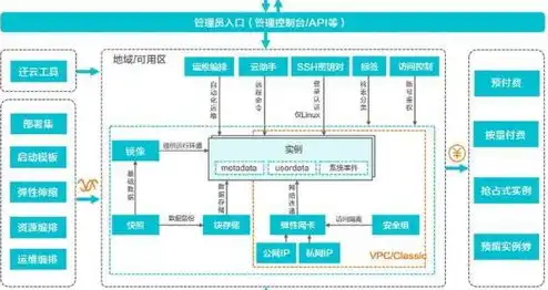 云服务器和云主机区别在哪里，云服务器与云主机的区别，深入解析两种云服务的差异与特点