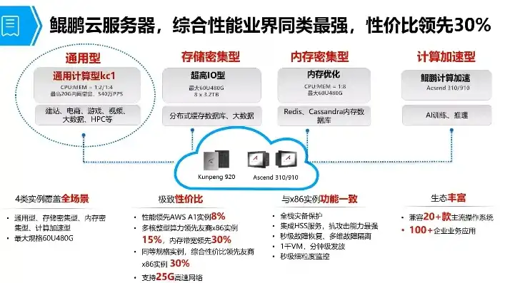 云端与服务器区别是什么意思，云端与服务器，揭秘两者之间的本质区别与应用场景