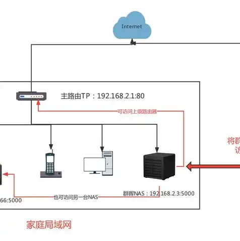 万网阿里云云服务器购买方法视频，实操指南万网阿里云云服务器购买全攻略，轻松掌握购买流程与技巧