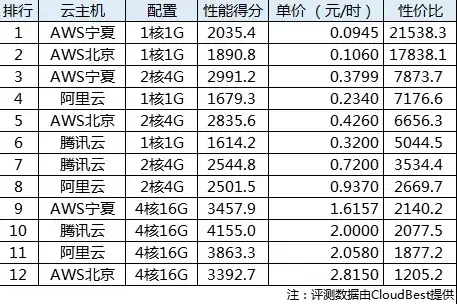 西部数码云服务器垃圾多吗，西部数码云服务器性能评测，垃圾还是精品，真相在此！