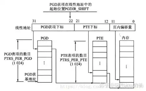 对象存储的定义，深入解析对象存储，存储类型、形式及其应用领域