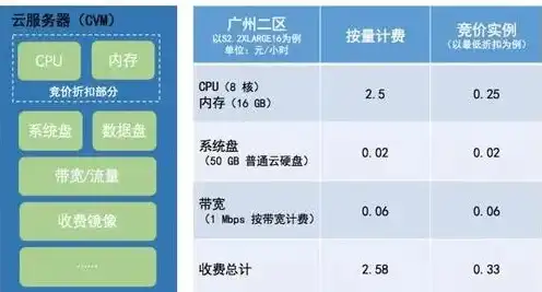 私有云服务器多少钱，办公私有云服务器价格解析，性价比与配置深度剖析