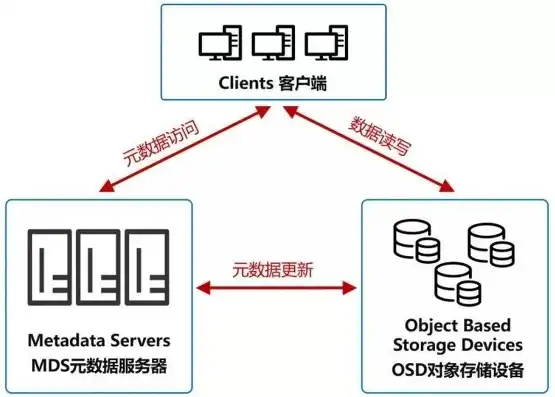 云对象存储服务obs中的概念，深入浅出云对象存储服务OBS，构建现代数据存储架构的基石