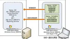 独立服务器搭建方案，从零开始，独立服务器搭建全攻略，让你的服务器稳定高效运行