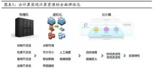 租用云计算服务器有哪些公司，全方位解析，租用云计算服务器的热门公司及优势