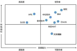 云服务器怎么使用划算操作方法，云服务器使用划算攻略，揭秘高效操作技巧，轻松降低成本！