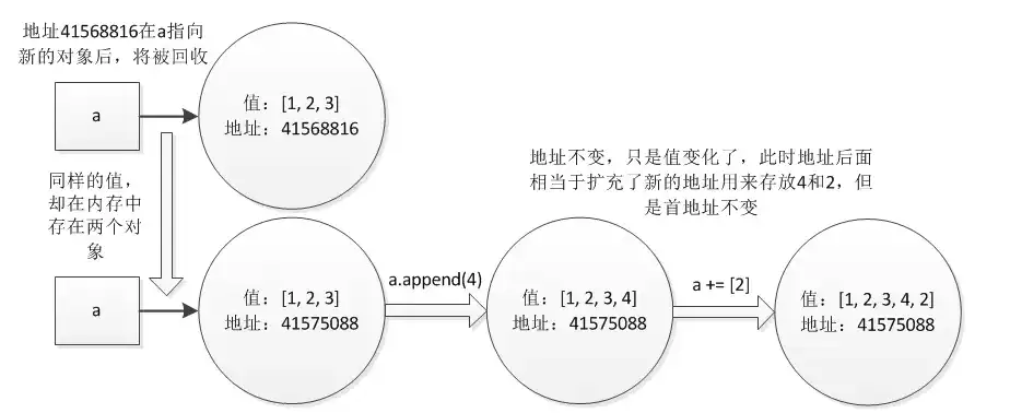 获取对象存储地址信息的命令，深入解析对象存储地址信息获取，命令操作与实战技巧