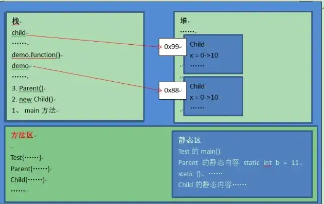 获取对象存储地址信息的命令，深入解析对象存储地址信息获取，命令操作与实战技巧