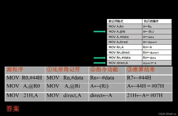 获取对象存储地址信息的命令，深入解析对象存储地址信息获取，命令操作与实战技巧