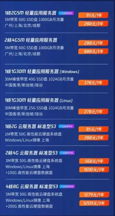 谷歌云服务器收费标准表，谷歌云服务器收费标准全面解析，价格、配置及优惠政策详解