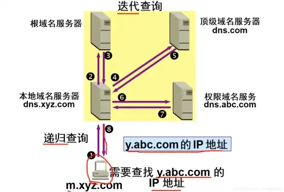 联通宽带域名服务器地址，深度解析联通宽带域名服务器，功能、优势及使用指南