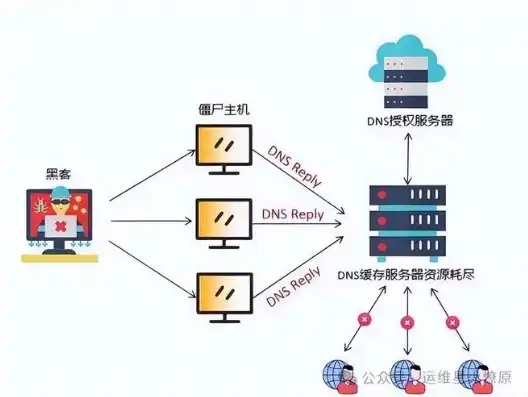 联通宽带域名服务器地址，深度解析联通宽带域名服务器，功能、优势及使用指南