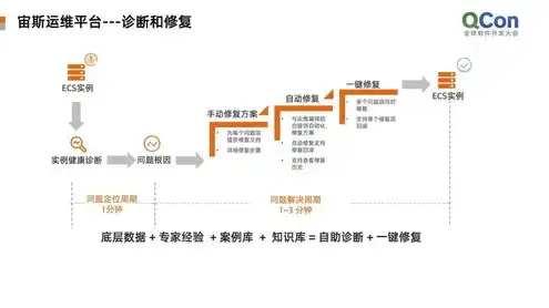 云服务器运维需要什么技术，云服务器运维必备技能解析，技术深度解析与实际应用指南