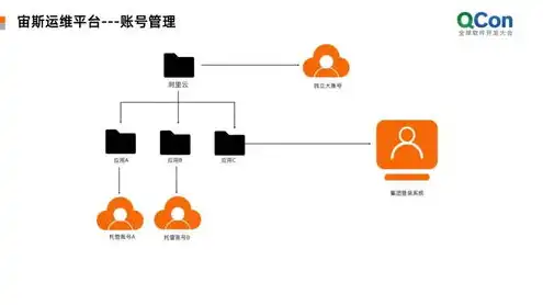 云服务器运维需要什么技术，云服务器运维必备技能解析，技术深度解析与实际应用指南