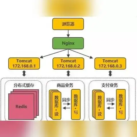 服务器访问数量，深入解析服务器访问量计算方法及优化策略