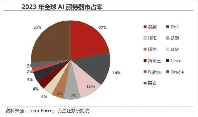 中国ai服务器前三，中国AI服务器行业领军央企，前三强企业深度解析