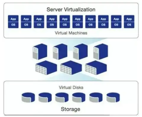 服务器虚拟机是什么，服务器虚拟机，技术革新下的数据中心核心力量