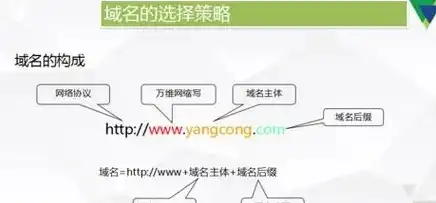 怎么注册网站域名,费用是多少，详细解析网站域名注册流程及费用概览