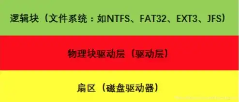 对象存储功能支持哪些类型的文件，全面解析对象存储功能及其支持的文件类型