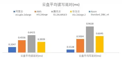 华为阿里腾讯云服务器怎么样，华为、阿里、腾讯云服务器深度对比，性能、价格、服务全方位解析