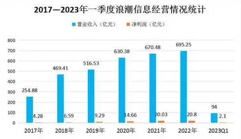 国产服务器厂家排名，2023年中国国产服务器厂家排名，崛起中的国产力量