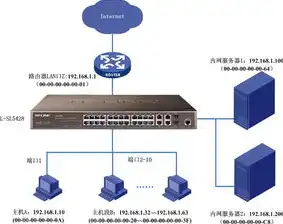 怎么连接到服务器主机，深入解析，如何连接到服务器主机——实用步骤与技巧分享