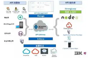 云服务器简介，云服务器深度解析，功能、优势与应用场景全面解读