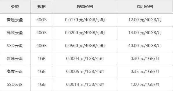 阿里云租用服务器的费用一年多少钱，阿里云服务器租用费用解析，一窥年度成本全貌