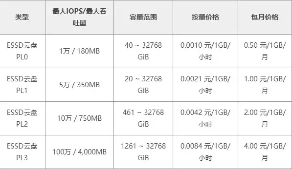 阿里云租用服务器的费用一年多少钱，阿里云服务器租用费用解析，一窥年度成本全貌