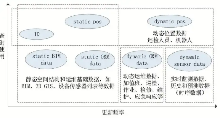 对象存储服务采用的存储机制，对象存储数据调度策略研究，机制与意义探讨