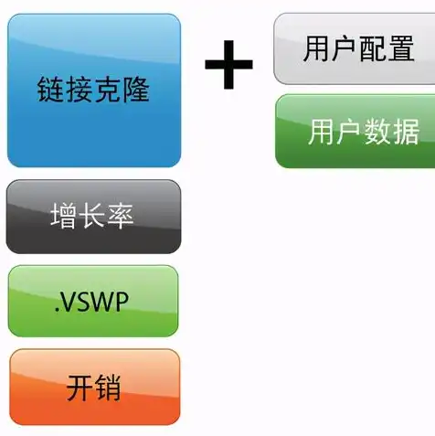 vmware克隆虚拟机网络不通，VMware虚拟机克隆后网络连接故障排查与解决方法详解