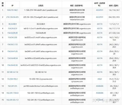 美国云主机试用，美国云主机试用体验，速度与稳定性并存，助力企业高效发展