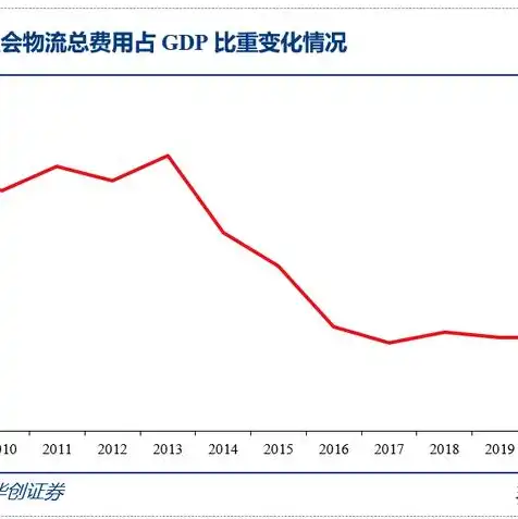 对象存储 费用，对象存储费用高昂？教你如何合理降低成本并举例说明