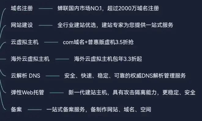 腾讯云域名服务提供商有哪些类型，腾讯云域名服务提供商类型详解，全方位解析域名服务生态