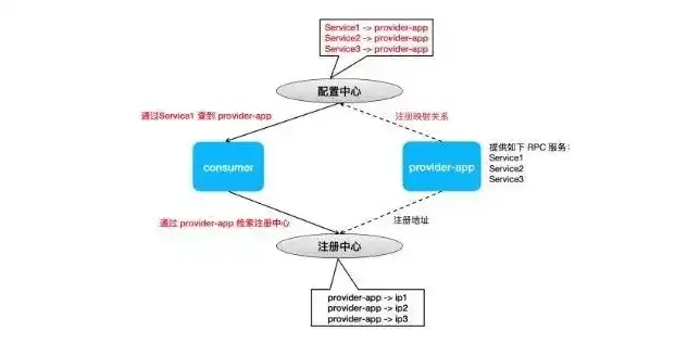 云服务VPC，云服务VPS，深入解析VPC在云服务中的应用与优势