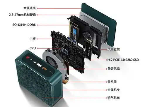 迷你电脑主机哪个牌子性价比高最好的，深度评测，迷你电脑主机性价比排行，哪个品牌是你的最佳选择？