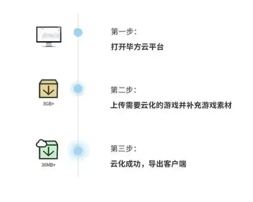 云端服务器打游戏延迟高，云端服务器游戏体验，揭秘延迟高背后的真相与解决方案